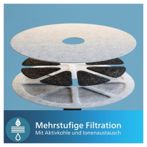 Filtru pentru fantana de apa Philips Pet Series PAW001001 3 bucati alb filtrare multistrat - Img 4