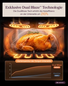 Friteuza cu aer cald COSORI Dual Blaze Twinfry Compact, 2700W, 2 zone de gatire - Img 6