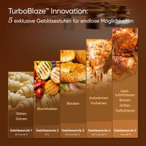 Friteuza cu aer cald Cosori TurboBlaze, 6L, motor DC silentios, 9-in-1 - Img 4