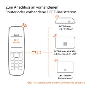 Gigaset CL660HX - receptor DECT de design cu suport de incarcare - compatibil Fritzbox - telefon fara fir de inalta calitate pentru router si baza DECT, antracit-metalic [versiunea germana] [Fara baza] - Img 3