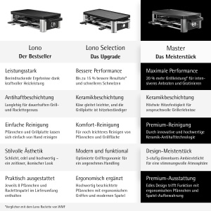 Grill Raclette WMF Master 8 Persoane, 1500 W, Negru Mat, Cu Control Temperatura - Img 9