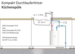 Incalzitor de apa electronic compact instantaneu AEG DDLE Kompakt FB 11/13 kW cu telecomanda pentru bucatarie, Fabricat in Germania, conexiune fixa 400 V, compatibil solar, montare sub chiuveta, testat VDE,230769 - Img 6