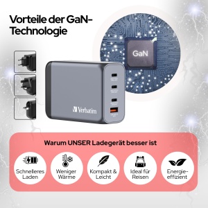 Incarcator Verbatim GaN 240W, 4 Porturi USB-C, Compact si Usor - Img 3