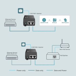 Injektor PoE TP-Link POE260S, 2 Porturi 2,5 Gbps, 30W, Design Compact - Img 4