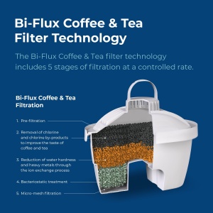 LAICA - l701752 Pachet cartus filtrant Cafea si ceai plastic alb 286 x 128 x 62 cm pachet de 3 - Img 7