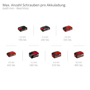 Masina de gaurit combinata cu acumulator Einhell Professional TP-CD 18/120 Li-i BL-Solo Power X-Change (18 V, fara perii, 120 Nm, functie de burghiu cu percutie, mandrina de gaurit de 13 mm, 2 viteze, fara baterie) - Img 11