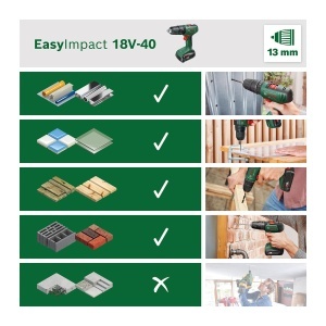 Masina de gaurit si insurubat Bosch EasyImpact 18V-40 2 acumulatori 20 Ah 18V cu percutie - Img 7