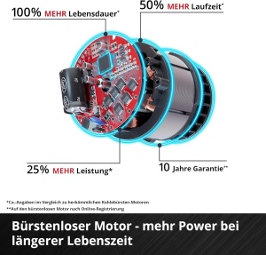 Masina de gaurit si insurubat Einhell TP-CD 1870 Li-i BL 18V Motor Brushless 70 Nm Fara acumulator - Img 6