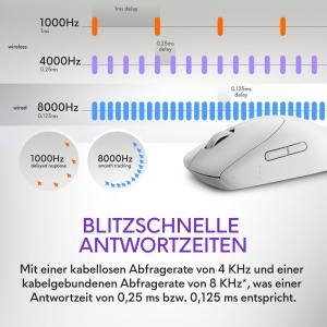 Mouse Gaming Wireless Alienware Pro - Lunar Light, 4KHz, ultralegerez - Img 3