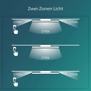 Plafoniera LED Philips Ozziet Negru SceneSwitch Tehnologie 3 Lumina - Img 5