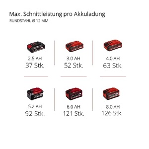 Polizor unghiular cu acumulator profesional Einhell AXXIO 18/125 Q Li-Solo Power X-Change (18 V, 700 W, O disc 125 mm, adancime de taiere 33 mm, fara perii, canelura de fixare rapida, fara roata de taiere, fara baterie) - Img 11