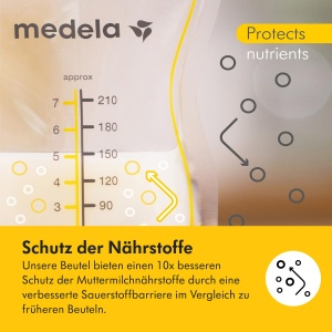 Pungi stocare lapte matern Medela Easy Pour 210 ml 200 buc BPA-free design anti-scurgere - Img 7
