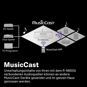 Receiver HiFi Yamaha R-N600A, 384 kHz32-Bit DAC, Negru - Img 8
