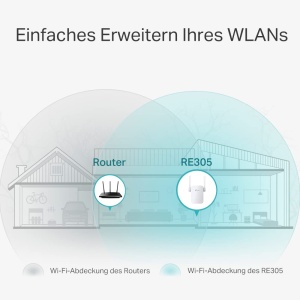 Repetitor Wi-Fi TP-Link RE305 AC1200, 1167 Mbits, 2 antene externe, alb - Img 3