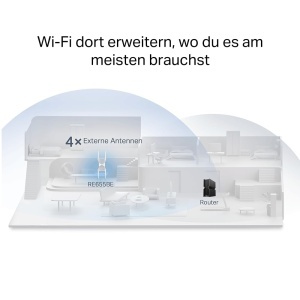 Repetitor Wi-Fi TP-Link RE655BE Tri-Band, 9300 MBits, 4 Antene Externe - Img 6