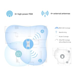 Repetitor WiFi TP-Link RE815XE, Tri-Band, 5400 Mbps, 4 antene externe - Img 3