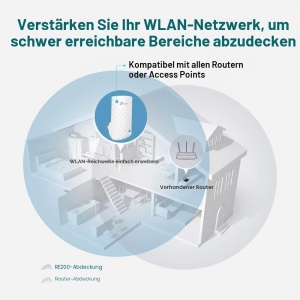 Repetor Wi-Fi TP-Link RE190 AC750, Dual Band 750 Mbps, Plug Play - Img 3