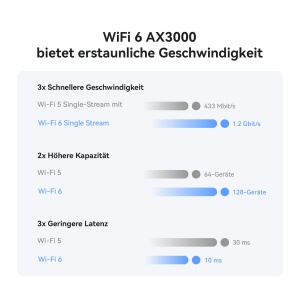 Router 4G HUAWEI CPE 5, Wi-Fi 6, 400 Mbps, Alb - Img 3