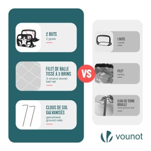 Set 2 Porti de Fotbal VOUNOT 120x80 cm, 2-in-1 cu Sac de Transport - Img 7