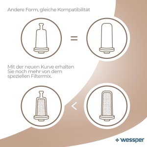 Set 4 filtre de apa Wessper compatibile Sage Barista Touch SES880 SES875 - Filtrare eficienta pentru cafea perfecta - Img 4