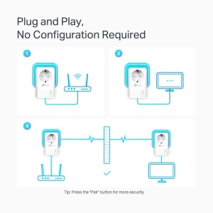Set adaptoare TP-Link Powerline TL-PA7027P KIT (cu priza, 2x port Gigabit, Plug & Play, compatibil cu toate adaptoarele Powerline HomePlug AV/AV2, fara WLAN) - Img 5
