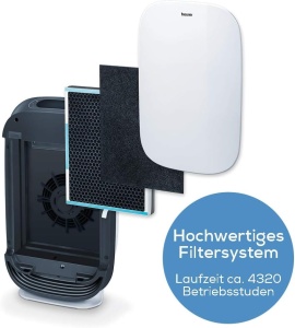 Set de filtre Beurer LR 500, sistem de filtrare triplu, HEPA H13, activ carbon - Img 3