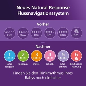 Set de tetine Philips Avent Natural Response SCY96003 3 niveluri de flux anti-colici design anti-picurare - Img 4