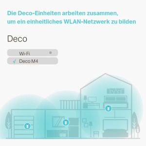 Set Mesh Wi-Fi TP-Link Deco M4, 3 unitati, AC1200, 2 porturi Gigabit - Img 4