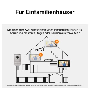 Set videointerfon Legrand EASYKIT 367915 monitor 7 inch camera cu unghi larg alb - Img 8