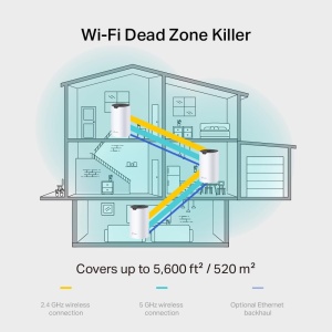 Set WiFi Mesh TP-Link Deco S1900, 1900 Mbps, 3 porturi Gigabit, pentru case cu 3-5 dormitoare - Img 2