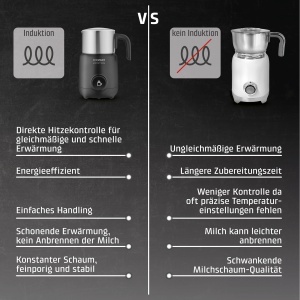 Spumator de lapte CASO PremiumLatte XL, 1 litru, inductie, inox - Img 9