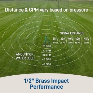 Stativ pentru Sprinkler Orbit 58308 cu Cap de Brass, Reglabil 25-48 inch, Acoperire 20-40 ft - Img 5
