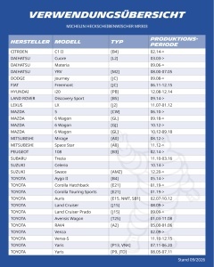Stergator spate MICHELIN MR303, 300mm, pentru Mitsubishi Space Star si Toyota Corolla - Img 2