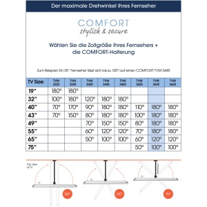 Suport TV Vogels Comfort TVM 3645, pentru televizoare 40-77 inch, max. 35 kg, alb - Img 6