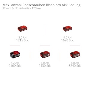 Surubelnita cu impact Einhell TP-CW 18750-C Li BL-Solo 750 Nm Brushless - Img 11