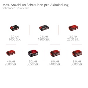 Surubelnita electrica Einhell TP-DY 18 Li BL 18V motor fara perii cu LED si magazin pentru suruburi - Img 11