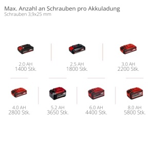 Surubelnita profesionala fara fir pentru gips-carton Einhell TP-DY 18 Li BL-Solo Power X-Change (18 V, fara perii, oprire de adancime, functionare continua, incl. bita, fara baterie) - Img 10