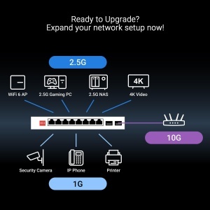 Switch ASUS QG-U1080, 8 porturi 2.5G, 2 porturi 10G SFP, Plug and Play - Img 6