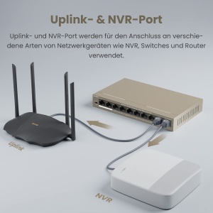 Switch PoE Tenda 10-Port cu 8 Porturi PoE si 2 Uplink, 58W - Img 2
