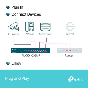 Switch TP-Link TL-SG1008MP 8-Port Gigabit PoE, 153W, Negru - Img 8