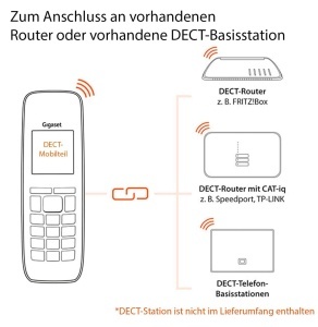 Telefon fara fir Gigaset CL390HX Alb Compatibil DECT cu Routere si Baza - Img 3