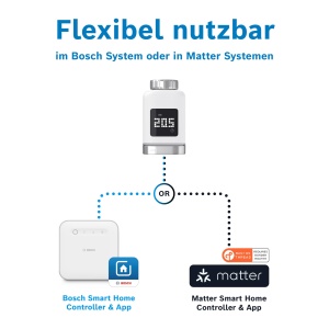 Termostat pentru calorifere Bosch Smart Home Heizkorperthermostat II M, set 3 buc, Zigbee - Img 4