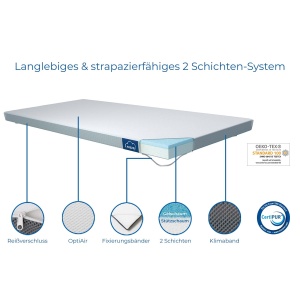 Topper ortopedic Genius Eazzzy 200x220cm, inaltime 7cm, din gel, pentru alergici - Img 2