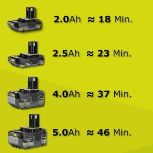 Trimmer pentru margini gazon RYOBI RY18EGA-0 18V lama 22 cm reglaj pe inaltime - Img 9