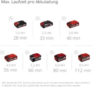 Unealta multifunctionala fara fir Einhell GE-LM 364in1, motor brushless, 4 functii, fara acumulator - Img 14