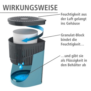 WENKO Room Dehumidifier Drop, dezumidificator reincarcabil, reduce mucegaiul si mirosurile, bloc de granule de 1 kg, turcoaz - Img 3