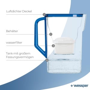 Wessper AquaMax 3D Slim 27L Filtru Apa Compatibil Brita Maxtra Albastru - Img 3