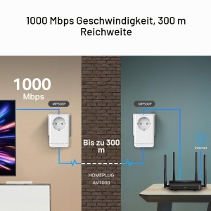 Adaptor Powerline Mercusys MP500P, 1000 Mbits, Plug Play, cu priza integrata - Img 4