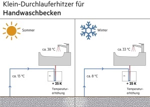 AEG MTH 350 Instant Boiler 35 kW Montaj Flexibil Economie Energie - Img 6