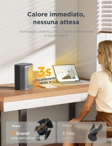 Aeroterma Midea PTC, 2000 W, 5-in-1, Compacta - Img 3